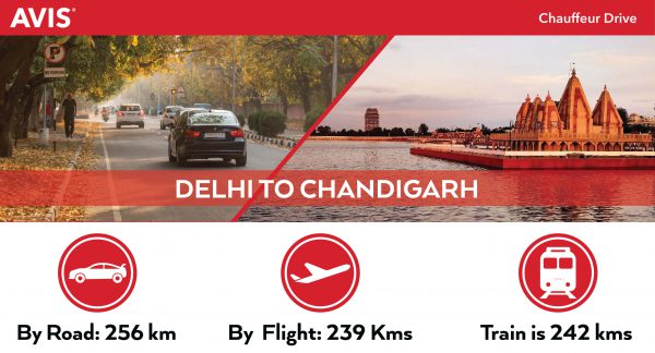 Delhi to Chandigarh Distance