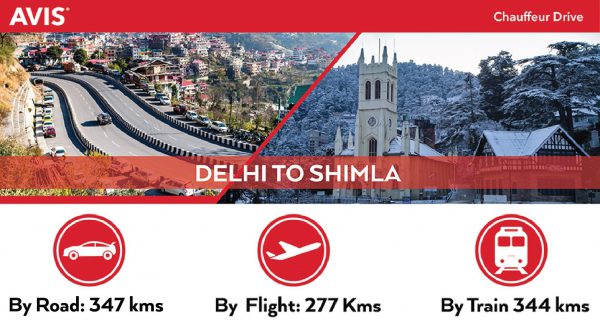 Delhi to Shimla Distance